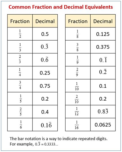 decimal to fraction odds